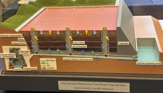 Fukuoka Method Used in Bagya Waste Project