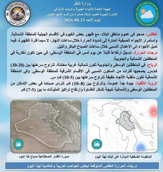 Baghdad records second consecutive temperature high