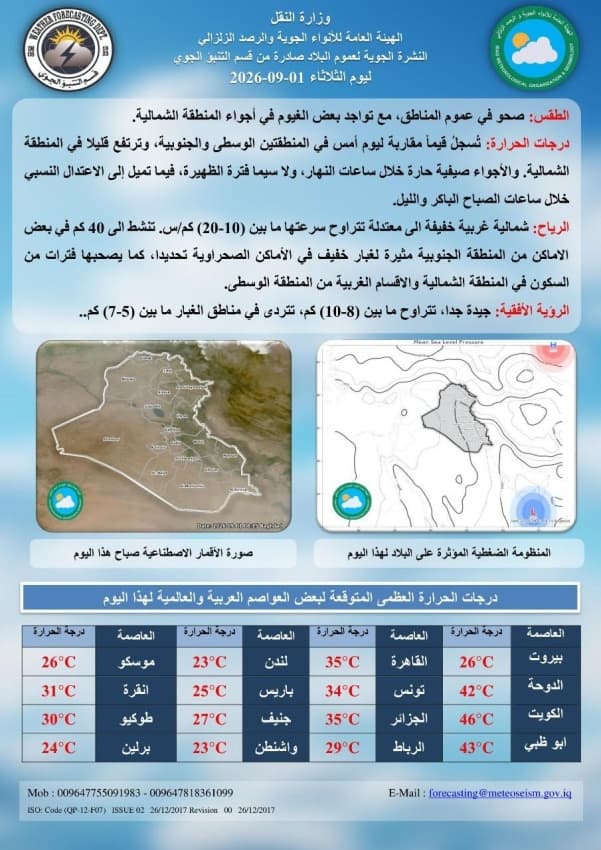 Weather update partly cloudy temperatures rising