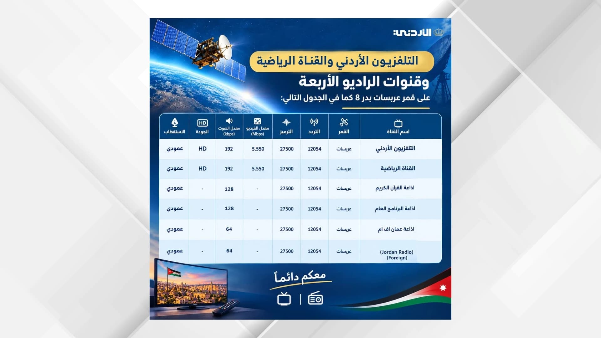 Jordanian TV to Enhance Sports and First Channels