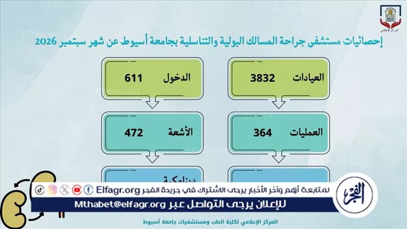 مستشفى جراحة المسالك بجامعة أسيوط يعالج 3832 حالة في شهر