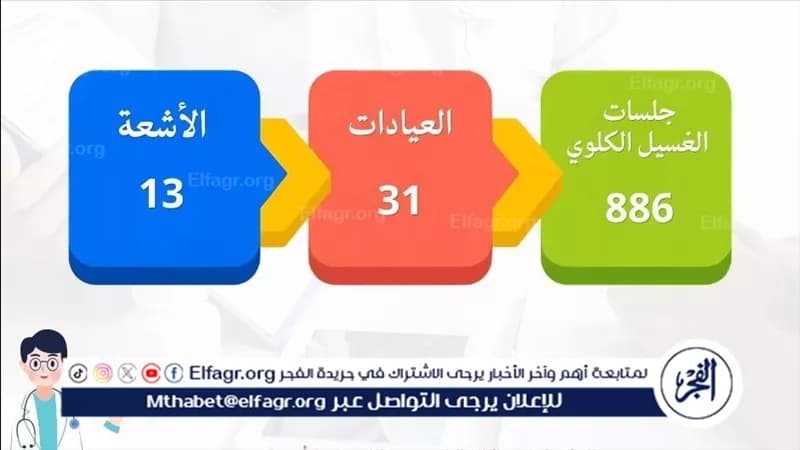 توفير علاج لحالة ضيق الصمام الأورطي وألف جلسة غسيل