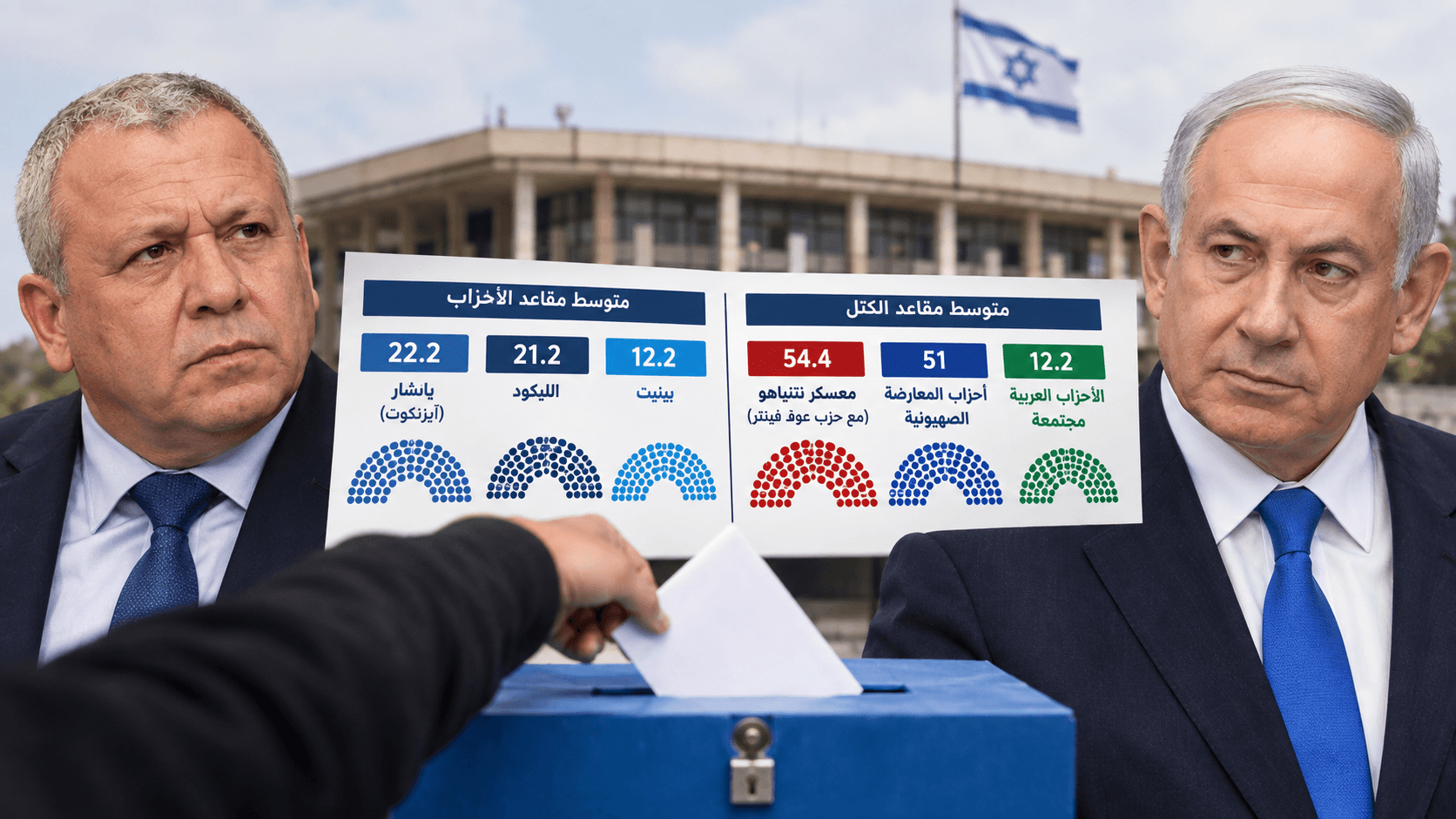 Israel's uncertain seat count