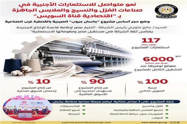 استثمارات بمليار دولار من جاسان جروب