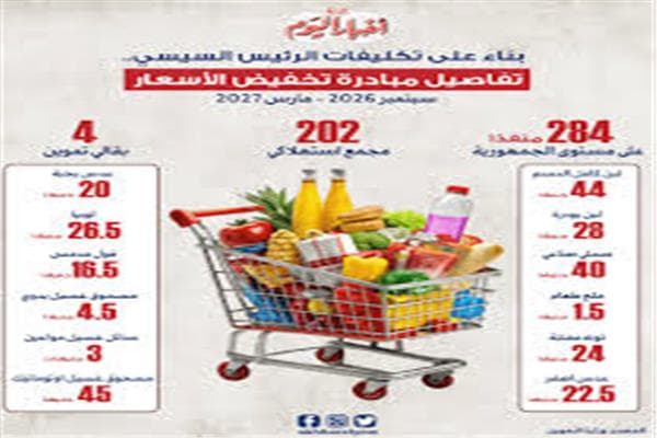 6 منافذ للبيع بأسعار مخفضة بجنوب سيناء