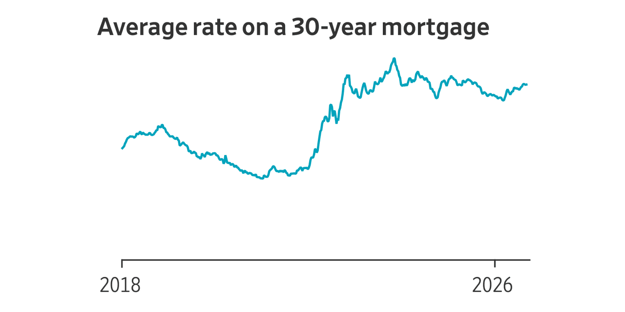 Impact of Bond Selloff on US Consumers