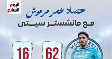 مرموش مع مانشستر سيتي قبل انتقاله لتوتنهام