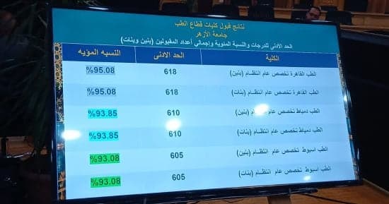 تنسيق الأزهر 2026 طب القاهرة بنسبة 95.08%