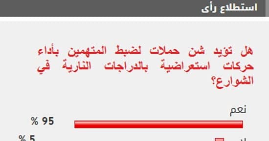95% من القراء يدعون لضبط استعراض الدراجات