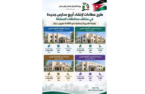 Al-Ashghal issues tenders for 4 schools