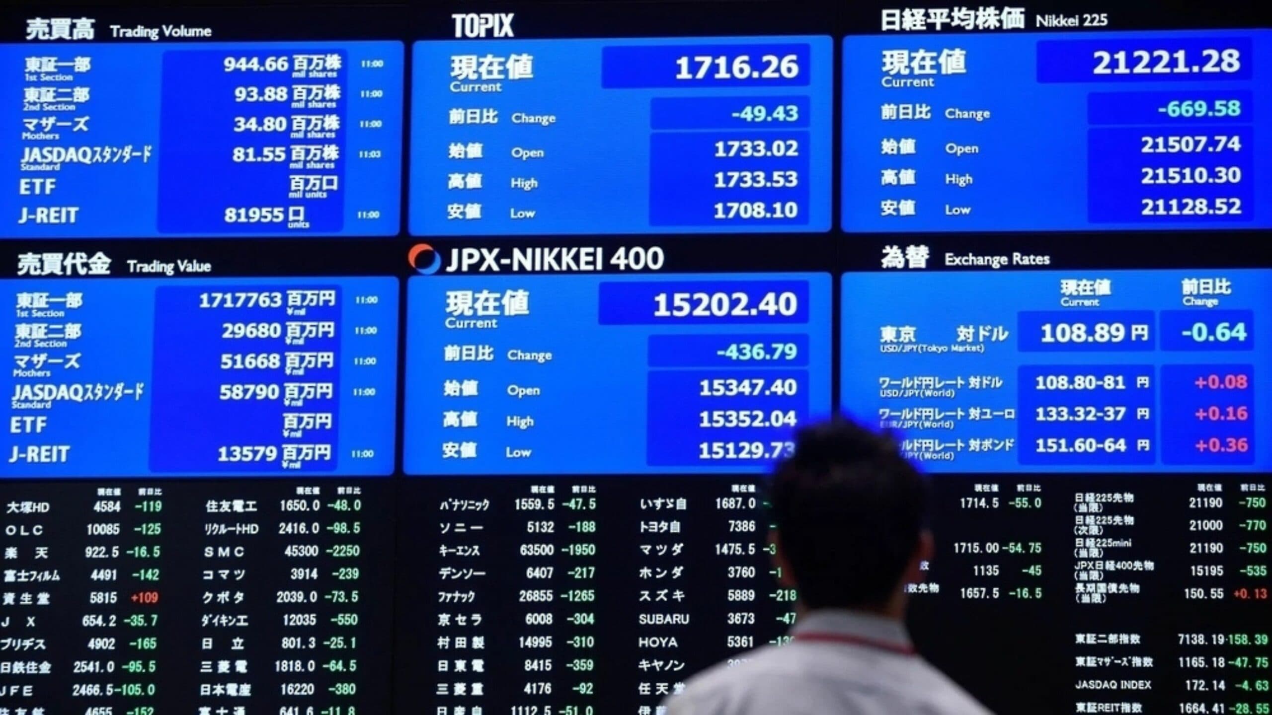 Asian stocks rebound now