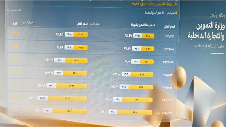 وزير التموين يعلن زيادة دعم الخبز والسلع