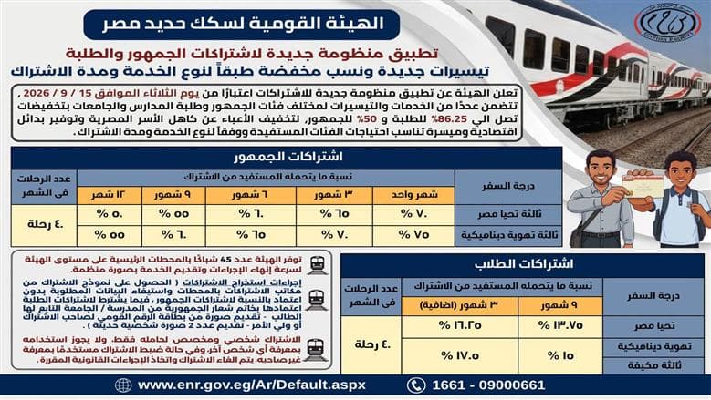 السكة الحديد تطبق نظام اشتراكات جديد