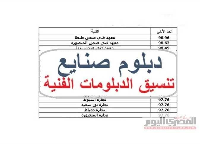 تنسيق دبلوم صنايع 2026 وقائمة الكليات