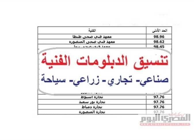 مواعيد اختبارات القدرات والكليات قبل تنسيق الدبلومات 2026