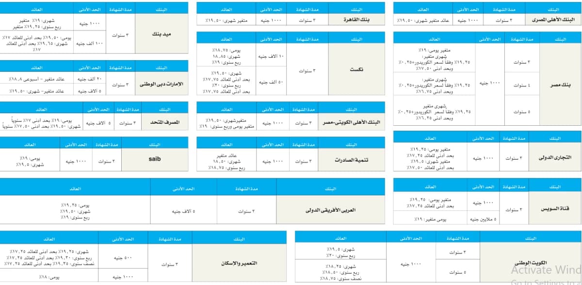 15 بنكا تتسابق على ودائع العملاء بعد تثبيت الفائدة
