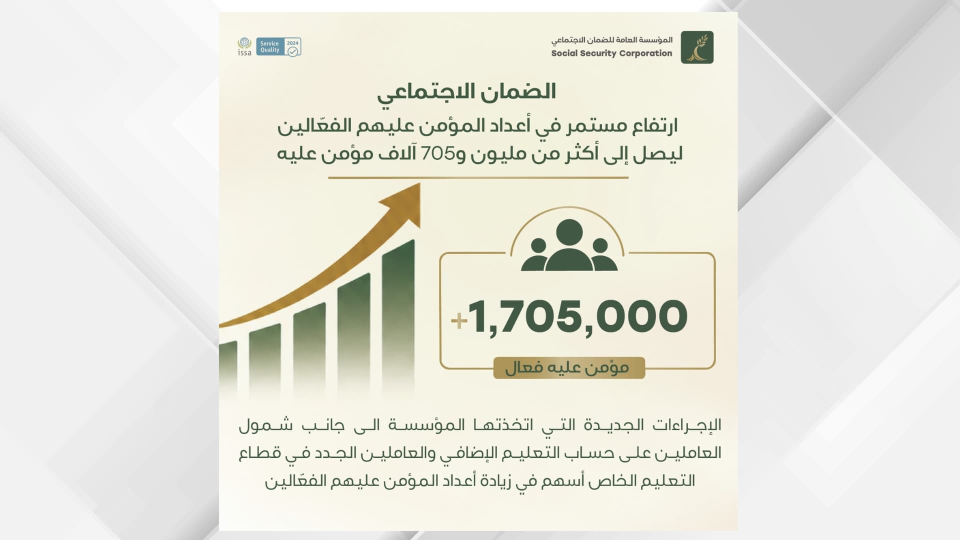 Social Security covers 1.705 million active insured