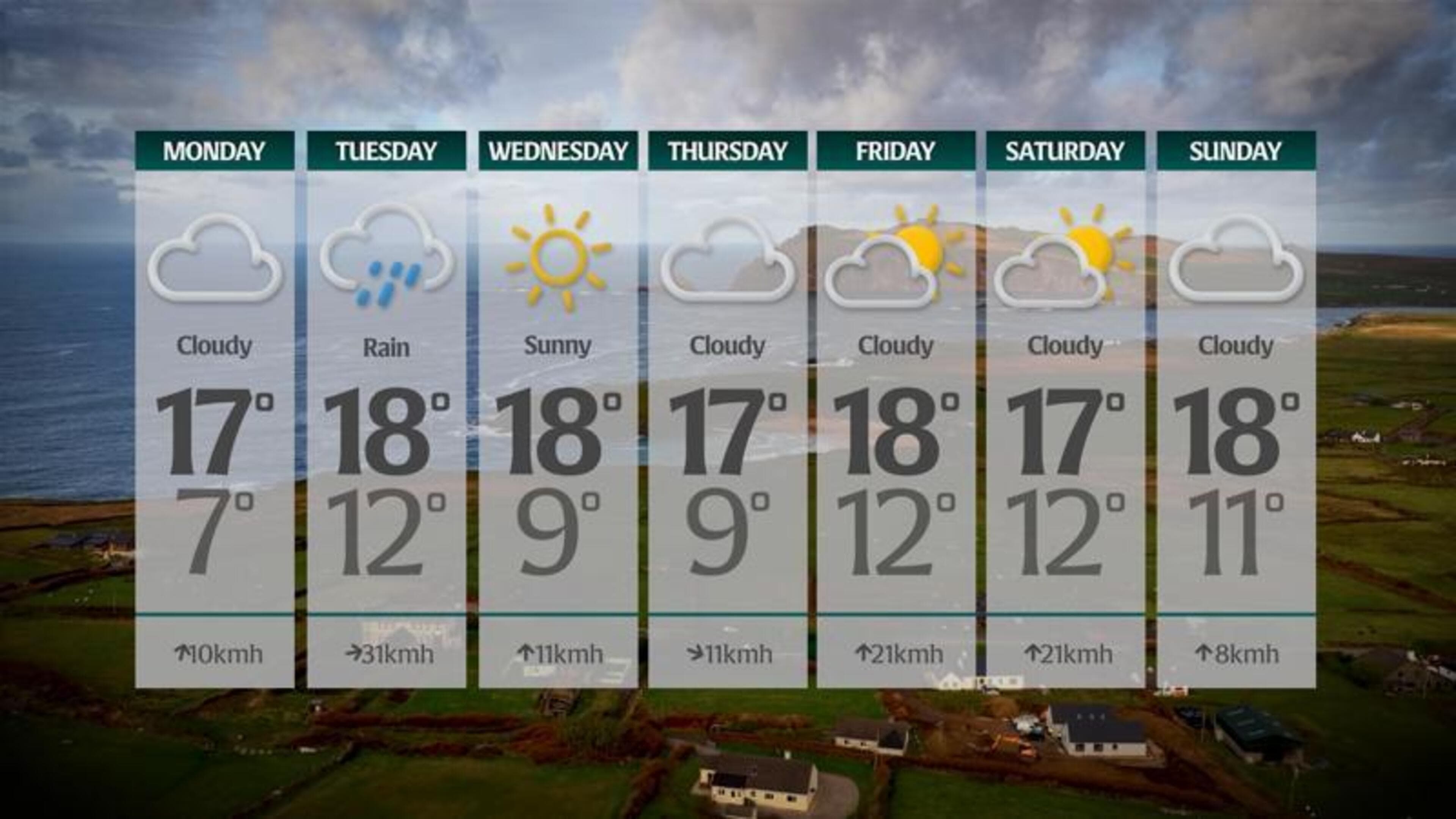 Ireland faces widespread power outages due to severe weather