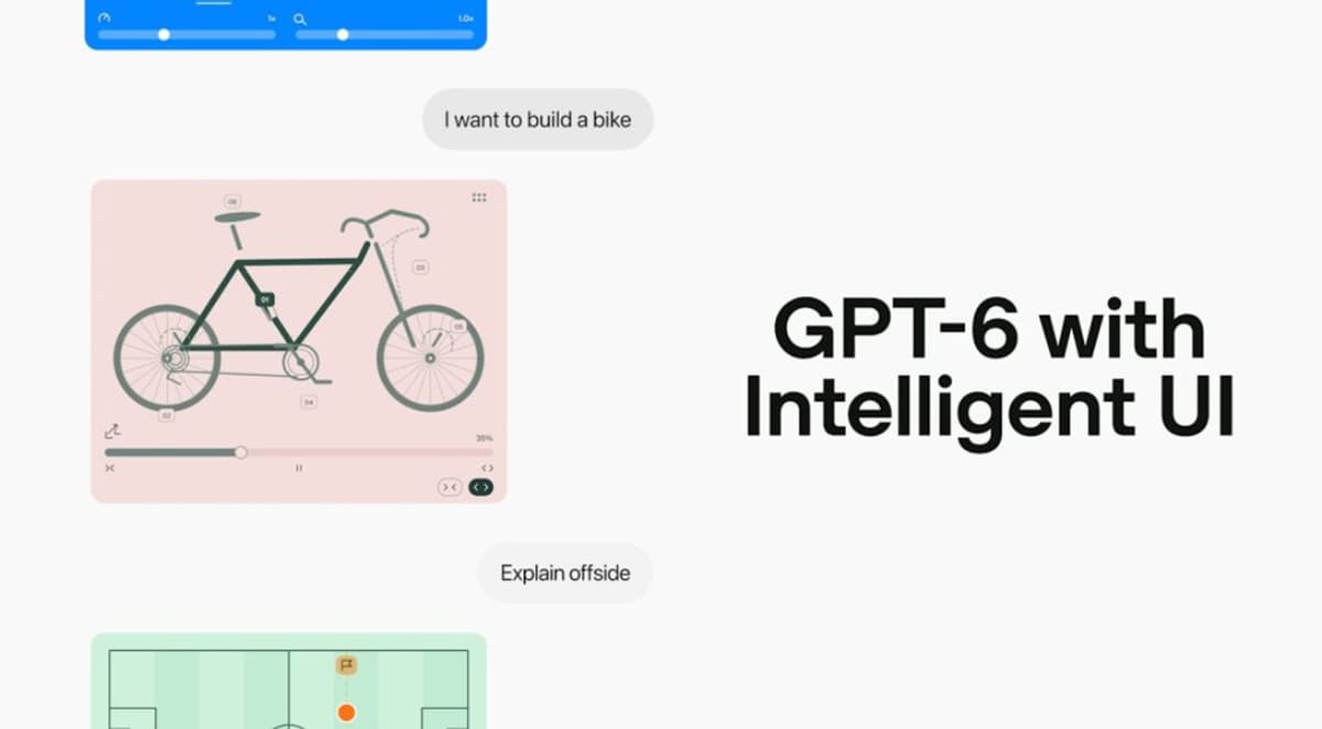 Official GPT-6 model unveiled