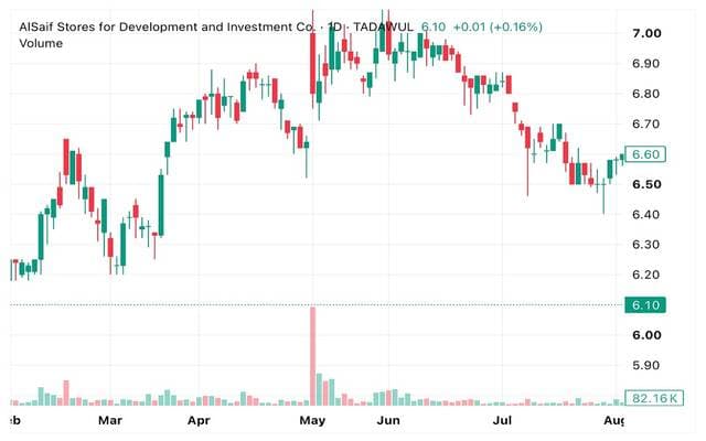 Sword Gallery shares rise on higher volumes