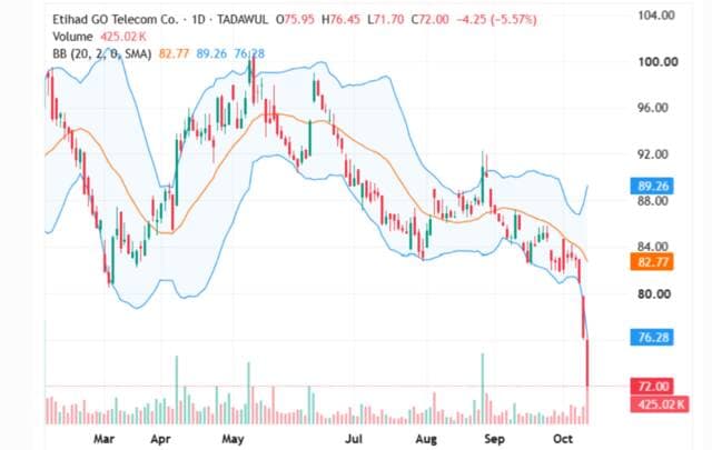 QO Communications shares stabilize amid volume