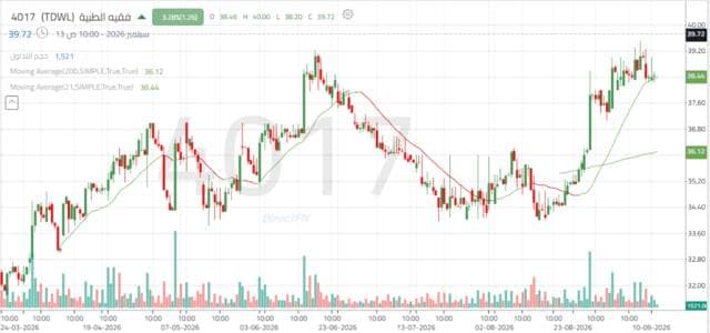 Fakeyeh Medical Tests Key Resistance