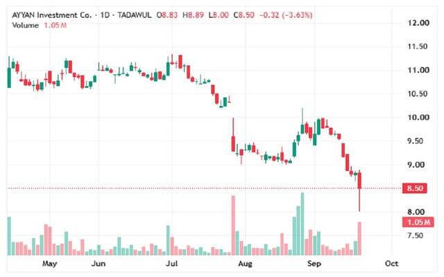 Angel's Share Surpasses Key Milestone