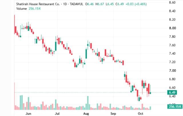 Burgrazer Shares Face Key Resistance