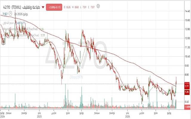 Printing and Packaging share tests resistance