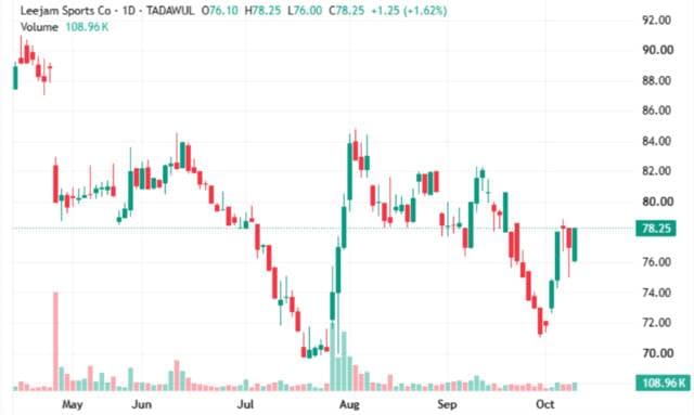 Lijam for Sports awaits breakout