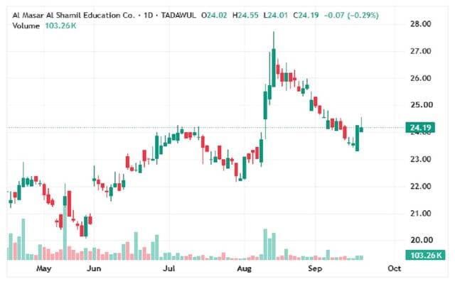 Comprehensive Path stays above support amid rebound hopes