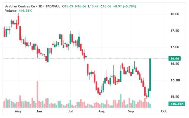 Cinemas Centers try rebound after low