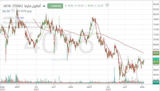 Avalon Pharma stock tests key resistance levels amid signs of increased buying momentum