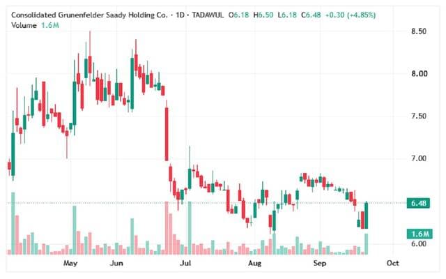 CJS stock tests key technical levels