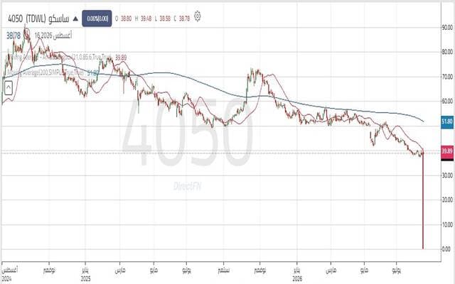 Sasco shares face continued decline