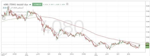 Sanad Holding Shares Reach 8.66 Riyals