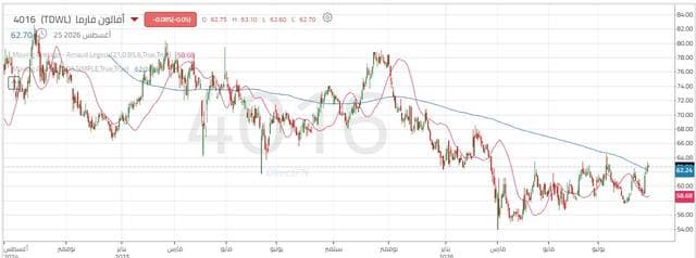 Avalon Pharma shares hold steady