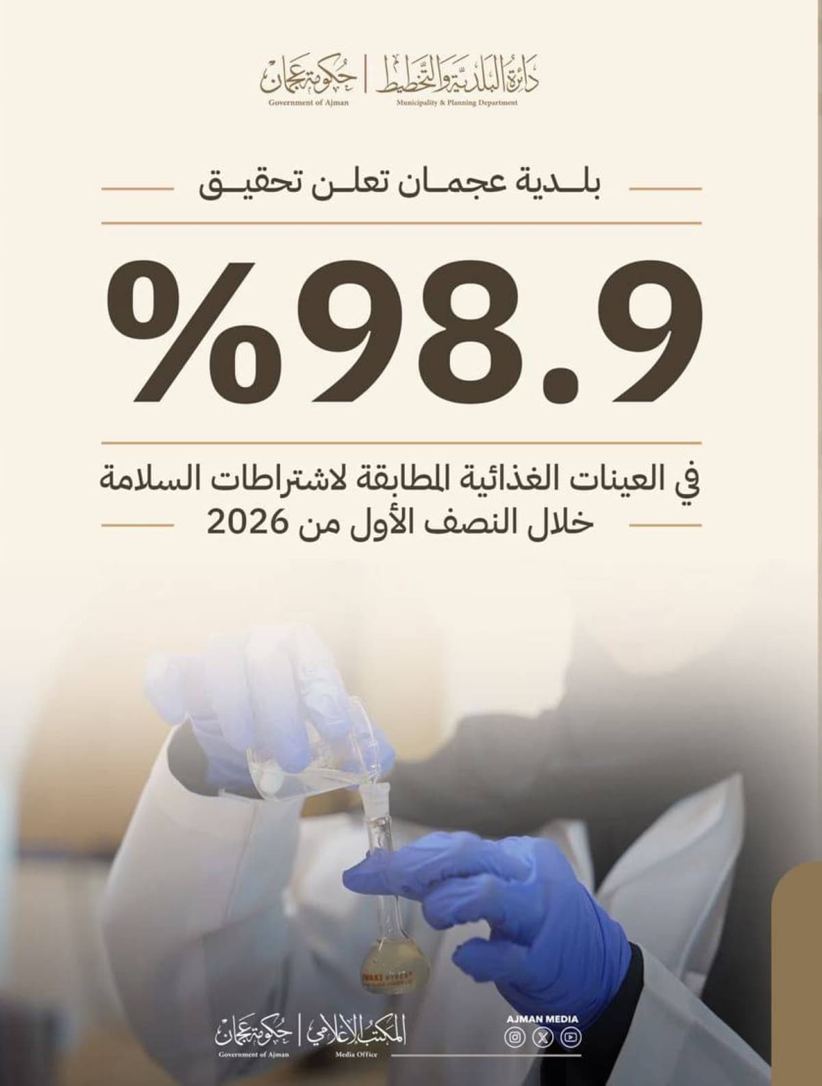 Ajman Achieves 98.9% Food Safety Rate
