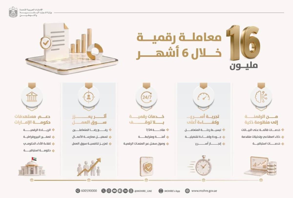HR and Tolerance Processes 16M Digital Transactions