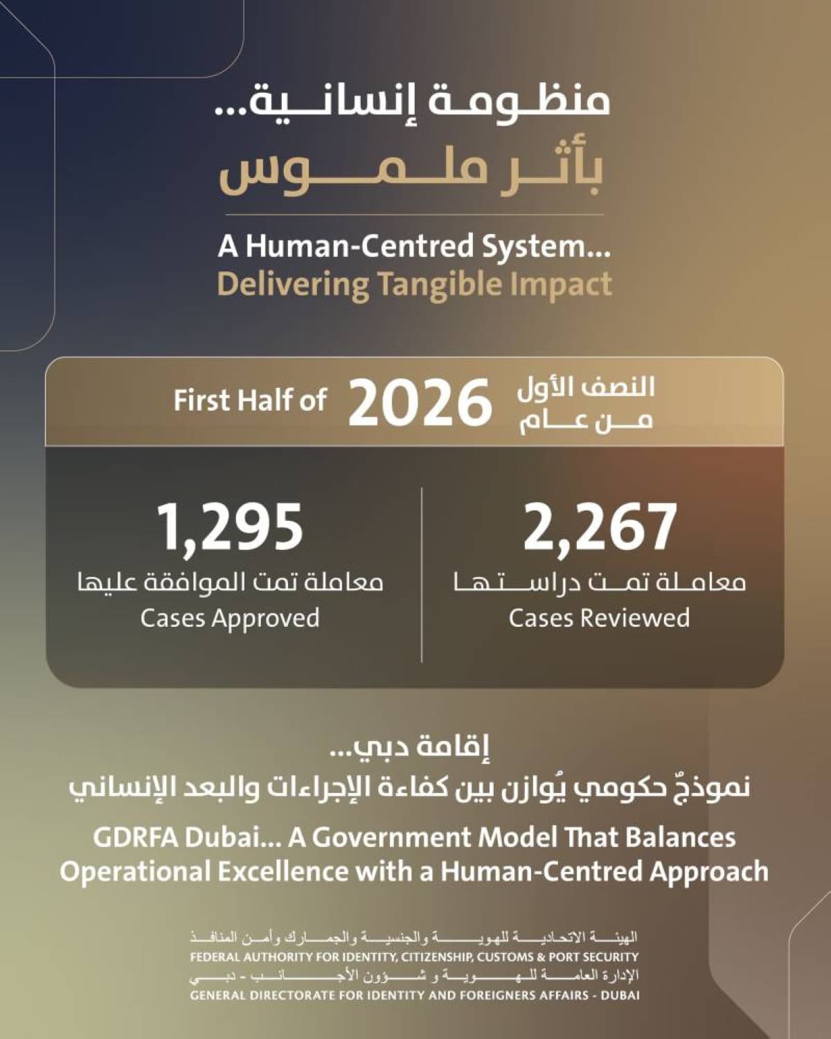 Dubai promotes humane efforts with 2,267 cases