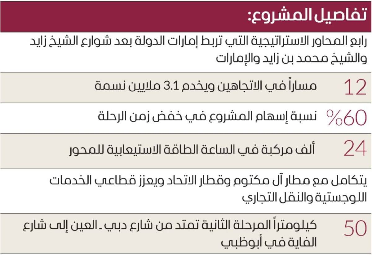 Dubai approves fourth phase under Rashid