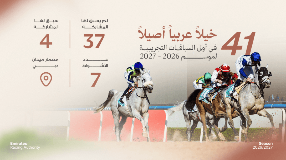 UAE Horse Racing Launches New Season Trials
