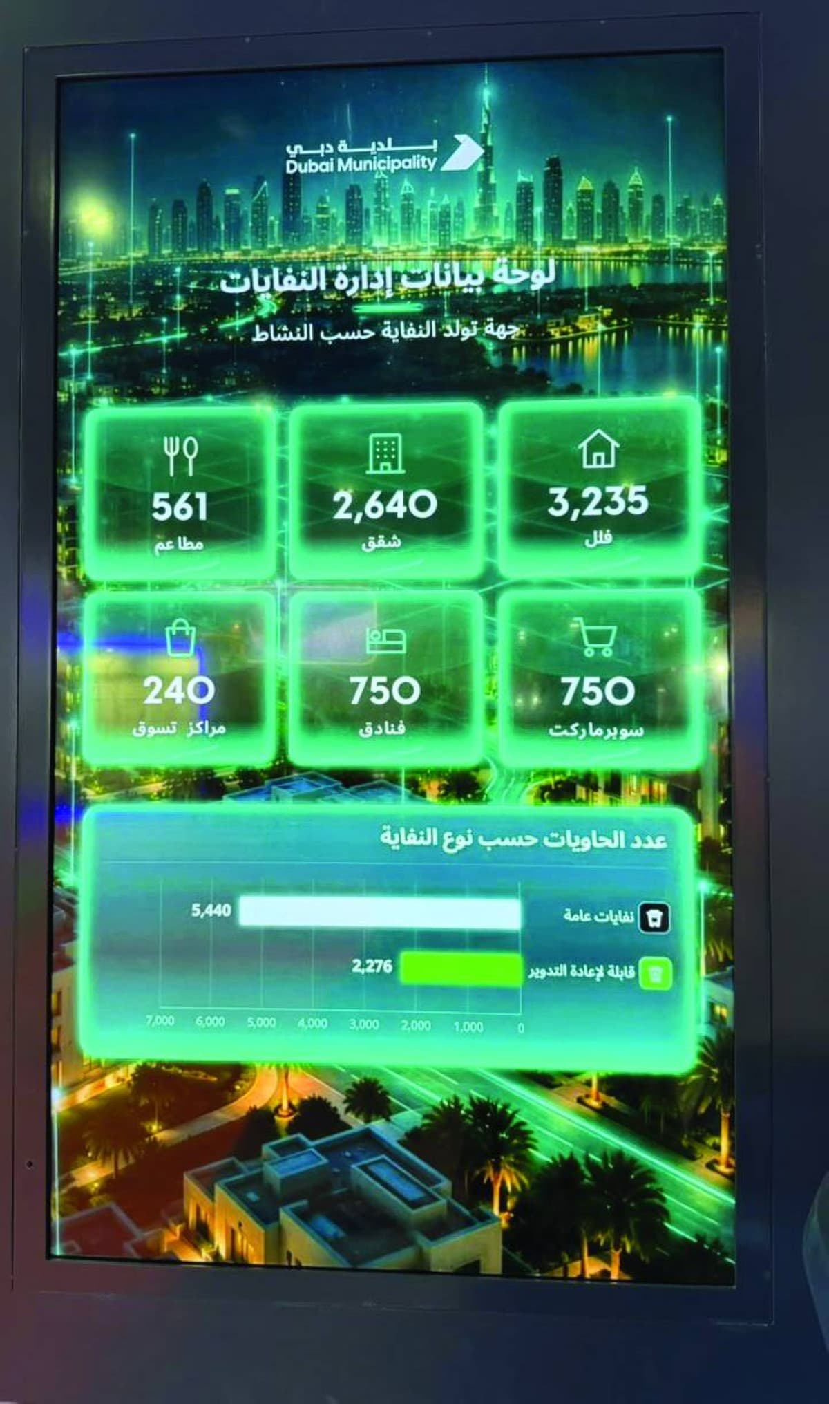 Dubai Municipality targets 70% company registration in waste program