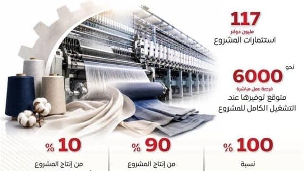 جاسان جروب تودع 117 مليون دولار لمجمع صناعي