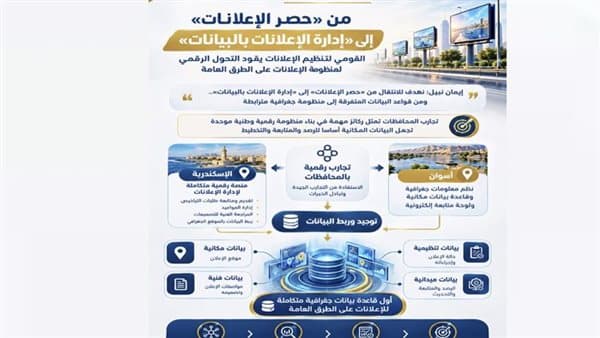 تحول رقمي في إعلانات الطرق