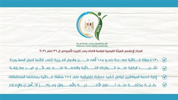 سلامة الغذاء تصدر تقريرها الأسبوعي 36