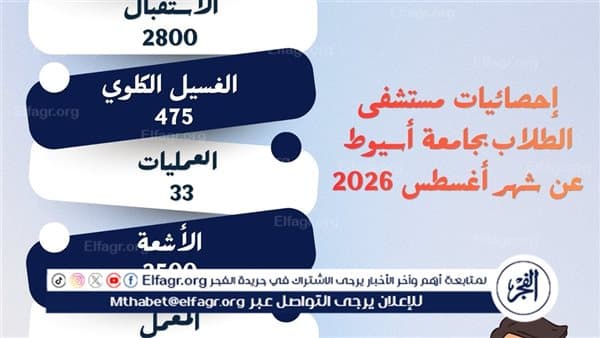 مستشفى الطلاب بأسيوط تعالج 6259 حالة في شهر