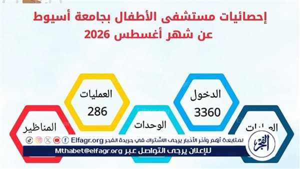 مستشفى أسيوط يستقبل 5802 حالة في شهر