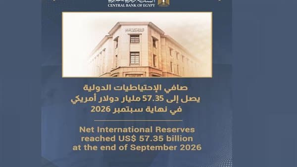 البنك المركزي يعلن وصول الاحتياطات الدولية إلى 57.3 مليار دولار