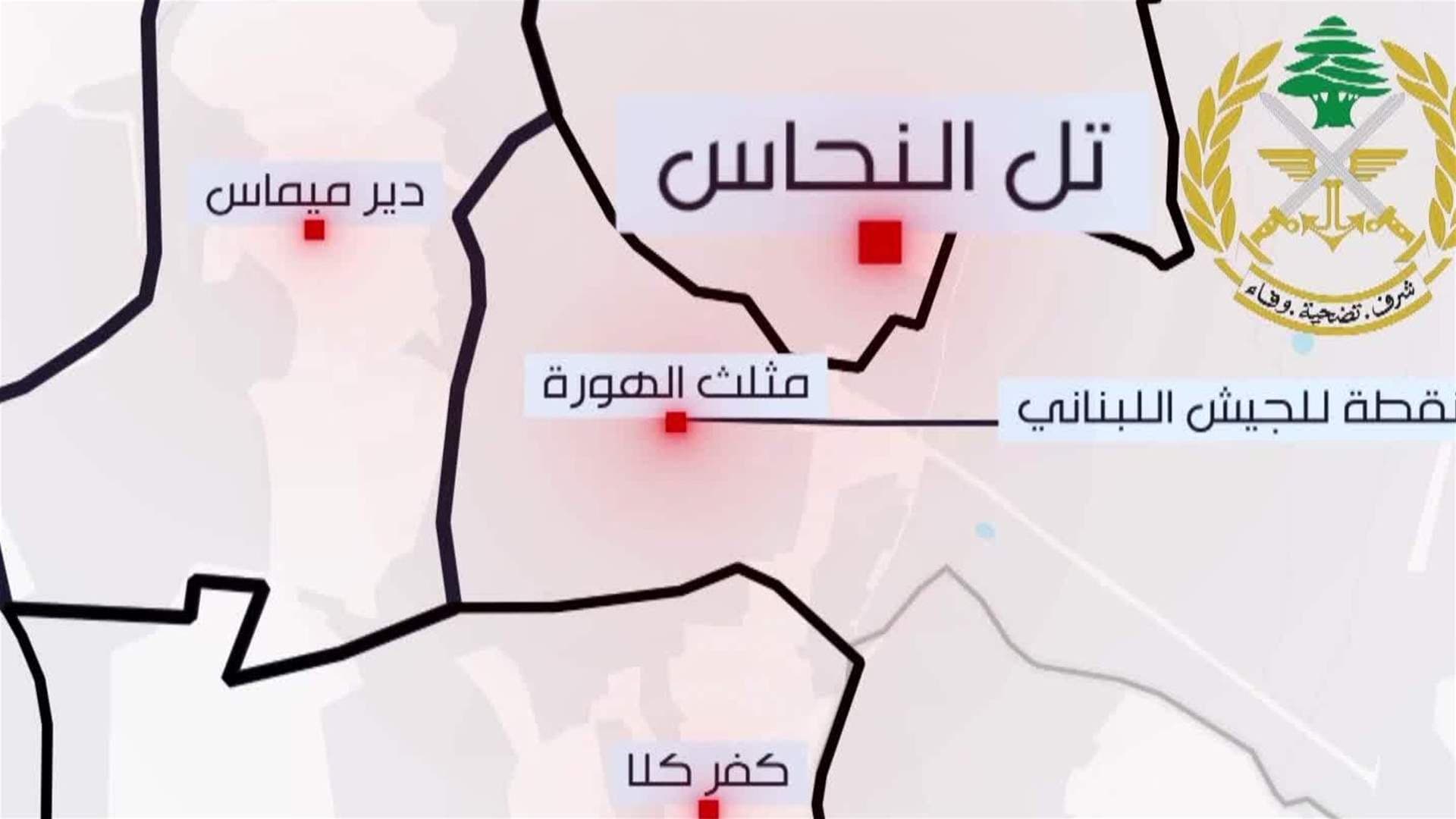 Clash at the Hura Triangle